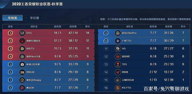 减少孤点爆 减少孤点爆
