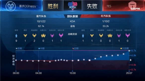 与后点包抄 与后点包抄